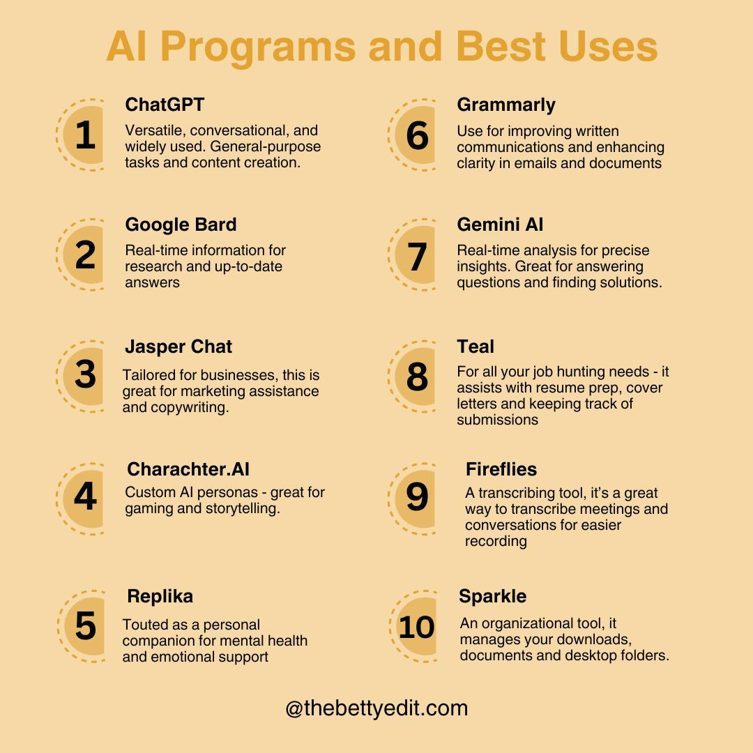 AI progams and platforms to assist with every day life problem solving and organization